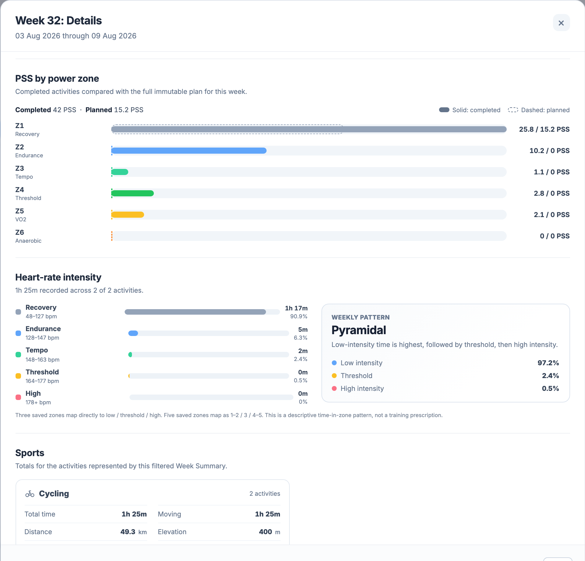 EffortSignal Week Details comparing planned and completed training across one week