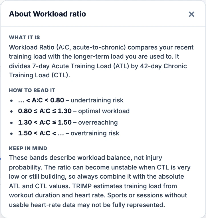 The Workload ratio help panel explains ATL/CTL, four ratio bands and the limits of interpreting them