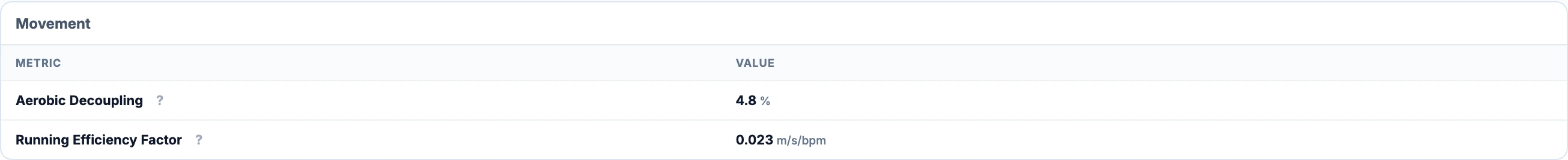 A flat running activity shows Running Efficiency Factor and Aerobic Decoupling in its movement metrics