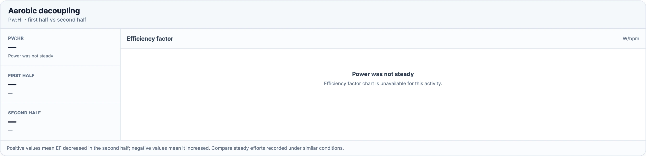Aerobic decoupling is unavailable for an interval recording and explains that power was not steady
