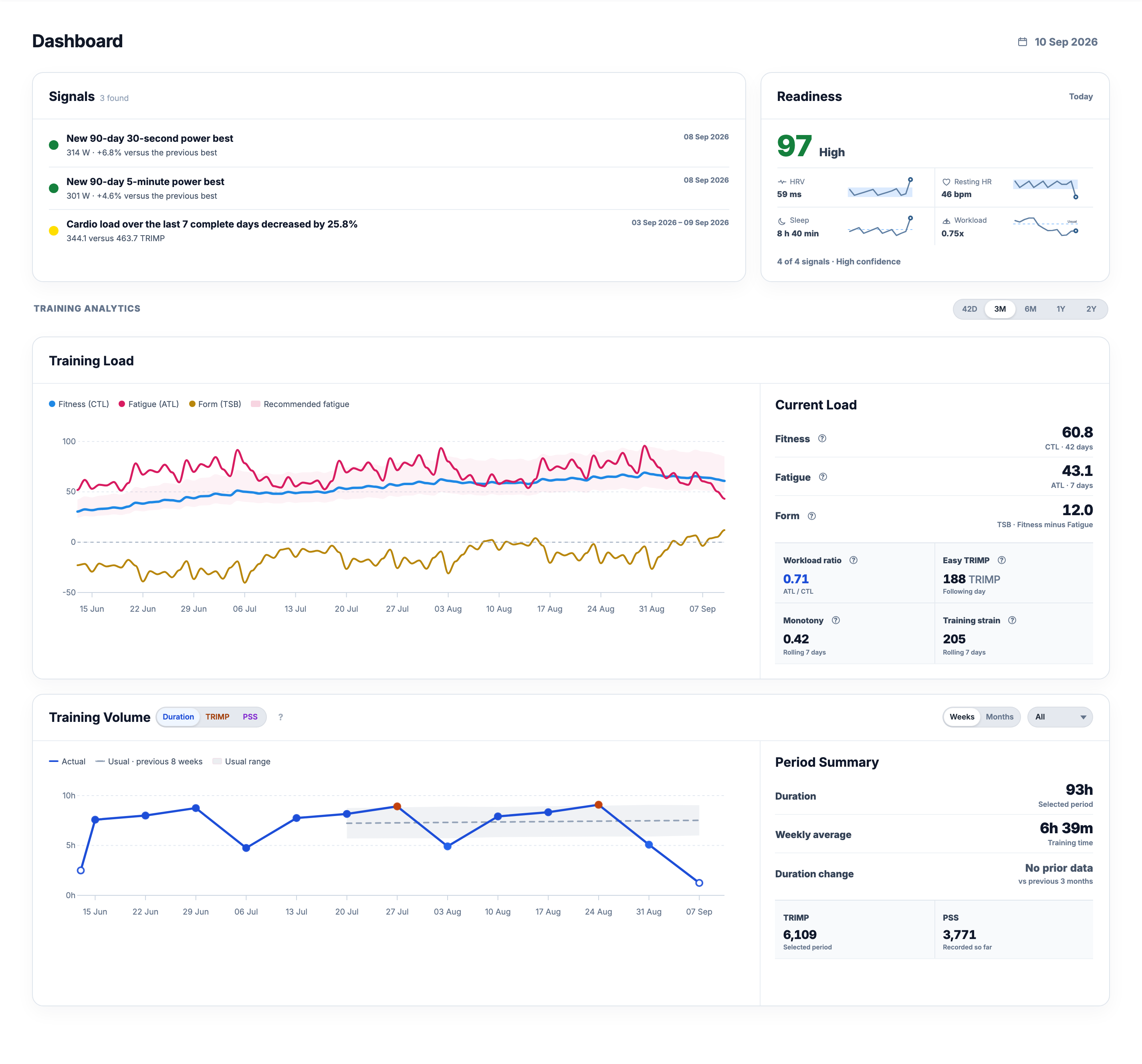 Full EffortSignal Dashboard with signals, recovery or readiness, training load, and training volume